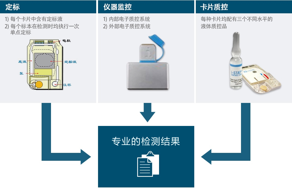 高效专业